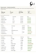 zamzam chemical composition