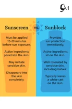 Fragrance Free Sunblock for Hajj Umrah