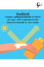 Fragrance Free Sunblock for Hajj Umrah